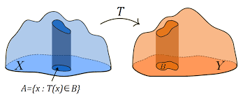 Optimal Transport in Generative Modeling, Part I preview