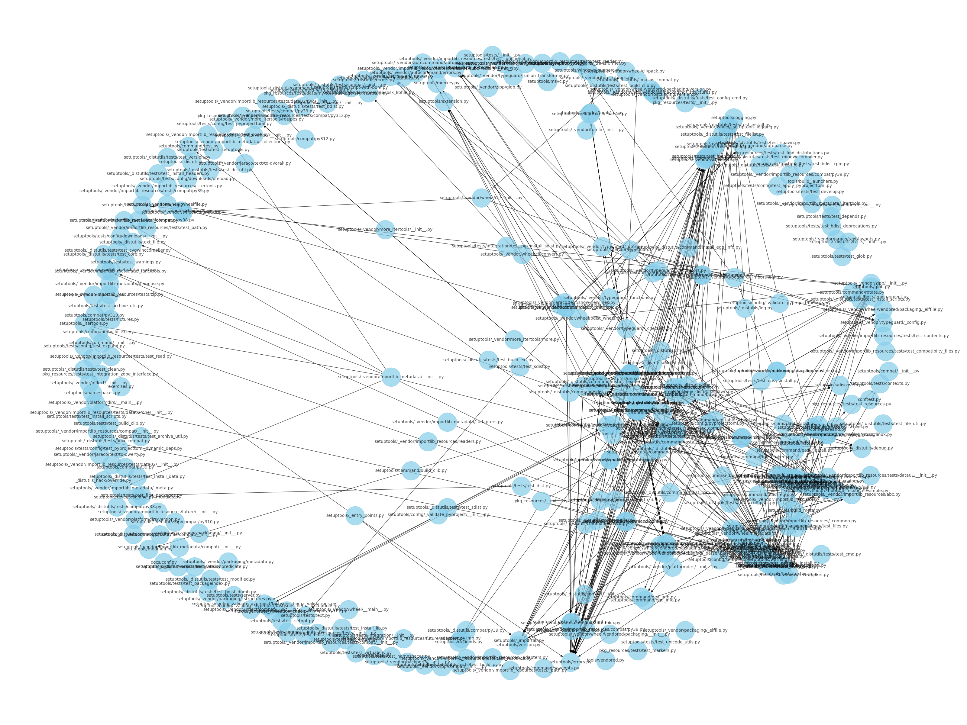 Undergraduate Researcher, ARiSE Lab @ SUSTech teaser