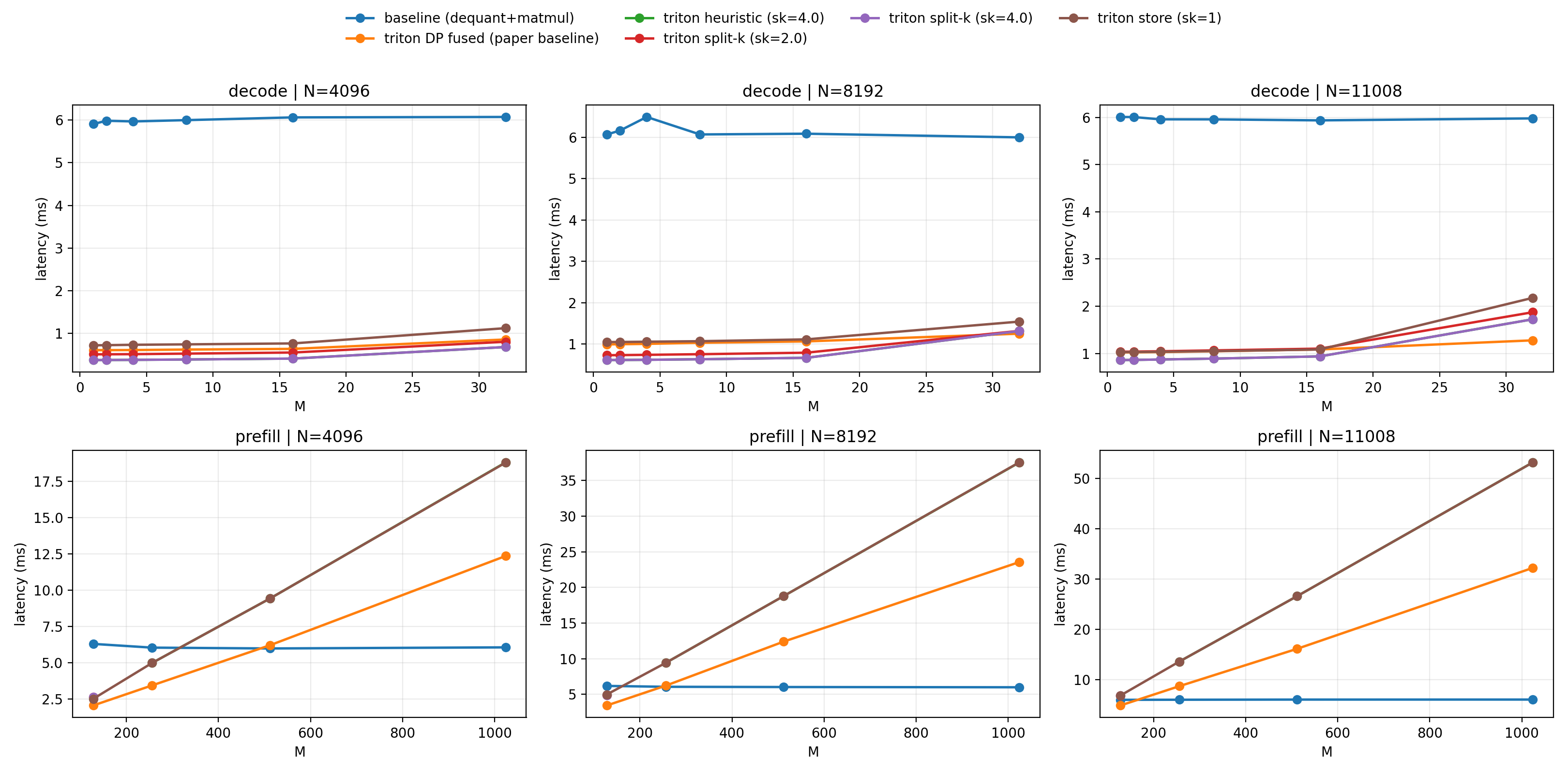 Undergraduate Researcher, HPC Forge @ UC Irvine teaser